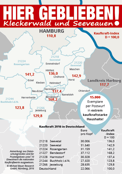 Kaufkraftstarke Haushalte